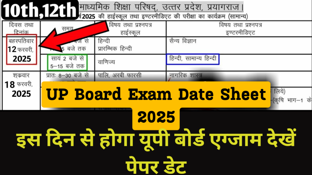 UP Board Exam Date 2025: इस दिन से होगा यूपी बोर्ड एग्जाम देखें पेपर डेट