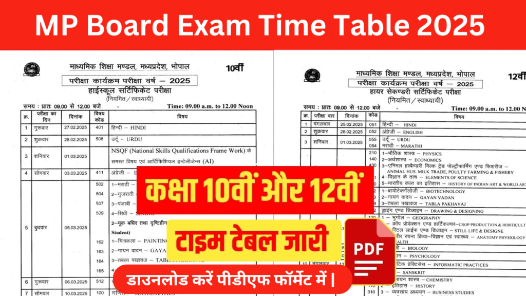 MP Board Exam Time Table 2025 : कक्षा 10वीं 12वीं वार्षिक परीक्षा टाइम टेबल 2025, डाउनलोड करें पीडीएफ फॉर्मेट में |