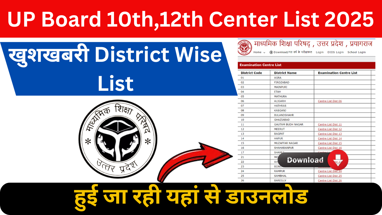 UP Board 10th,12th Center List 2025 : खुशखबरी District Wise List हुई जा रही यहां से डाउनलोड