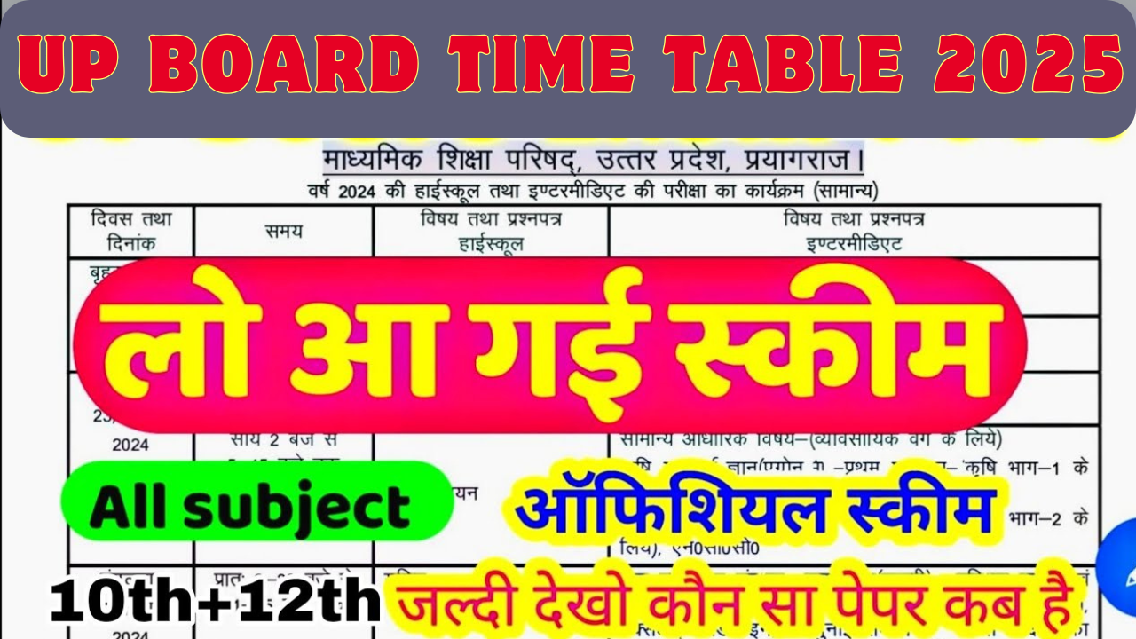 UP Board Time Table 2025 : कक्षा 10th 12th का नया टाइम टेबल हुआ जारी-