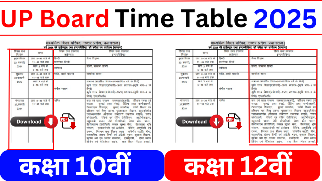 UP Board Exam Date 2025: यहां से डाउनलोड करे यूपी बोर्ड टाइम टेबल PDF में ,इस दिन शुरू हो रहा है, यूपी बोर्ड कक्षा 10वीं 12वीं परीक्षा,