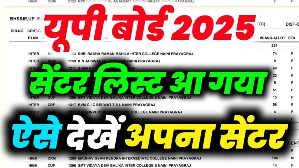 UP Board Exam Centre List 2025 Link Active : 10वीं-12वीं के लिए केंद्र सूची हुई जारी, देखें जिलों की लिस्ट