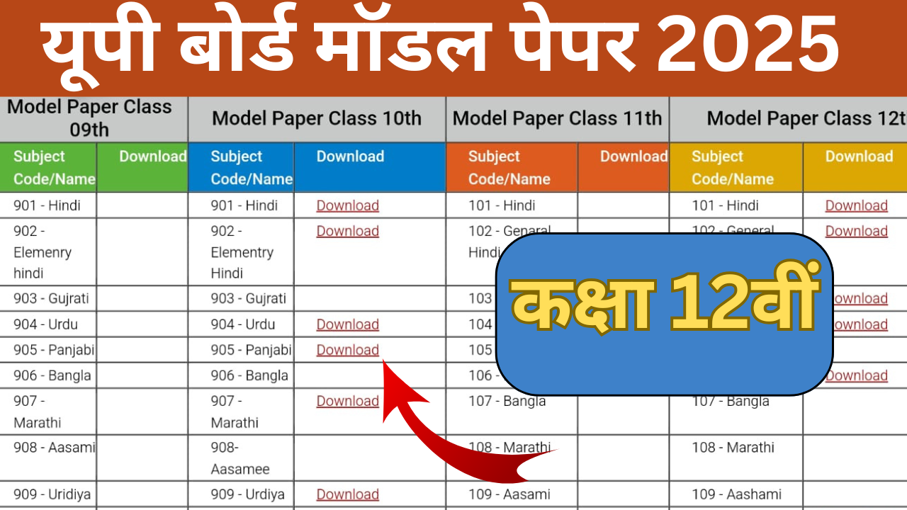 UPMSP Model Paper 2024-25 Class 12