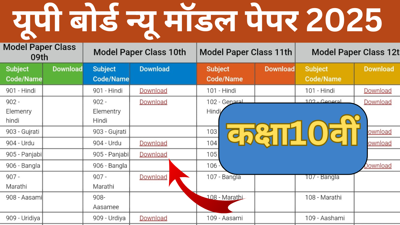 UP Board Class 10th New Model Paper 2025:बोर्ड ने जारी किया कक्षा 10वीं का नया मॉडल पेपर यहीं से आएंगे एग्जाम में प्रश्न