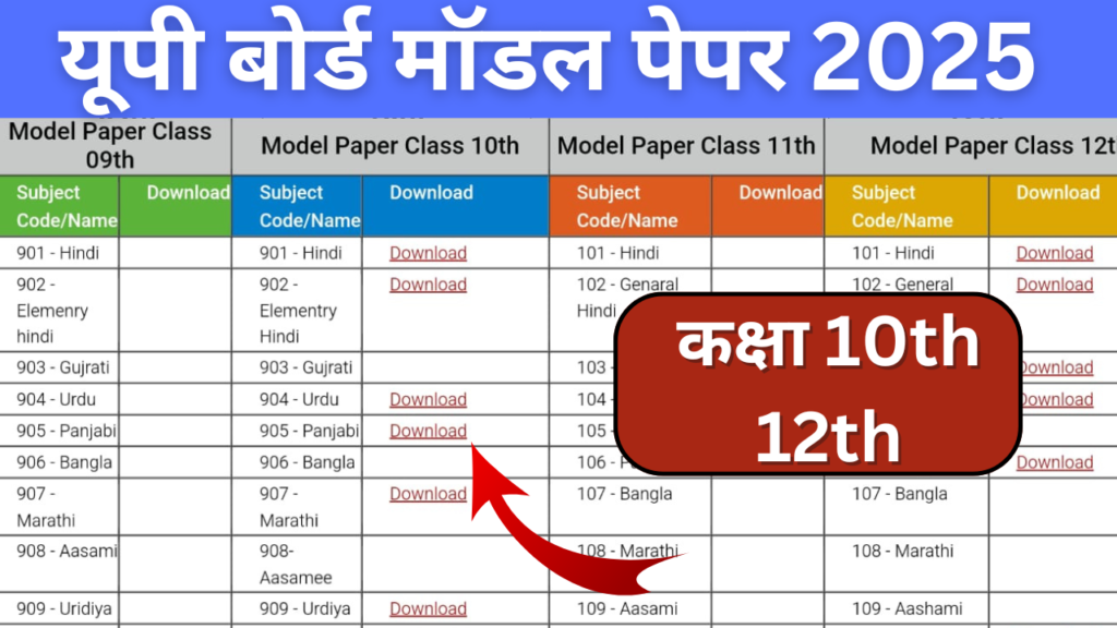 UP Board Class 10th Viral Paper 2025:यूपी बोर्ड कक्षा 10वीं के सभी प्रश्न पत्र, यहीं से बनेंगे