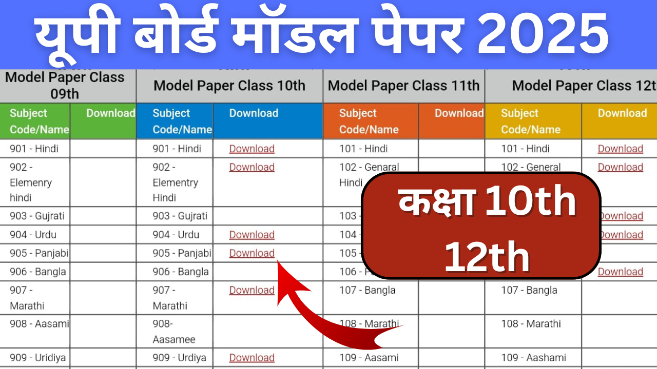 UPMSP Model Paper 2024-25 Class 12